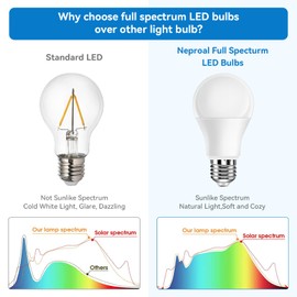 Neporal Full Spectrum Light Bulb, 6000K UV-Free Daylight Sunlight Light Bulbs, 9W (60W Equivalent) LED CRI 90, Flicker-Free, 30,000 Hrs Lifespan, E26/E27 Natural Light Bulb for Home & Office - 6PK