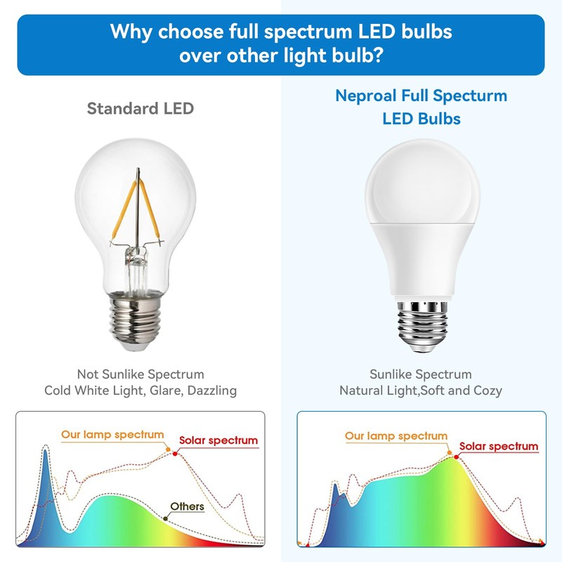 Neporal Full Spectrum Light Bulb, 6000K UV-Free Daylight Sunlight Light
