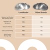 The Original Silver Nursing Cups by LoveNoobs, Nipple Shields for