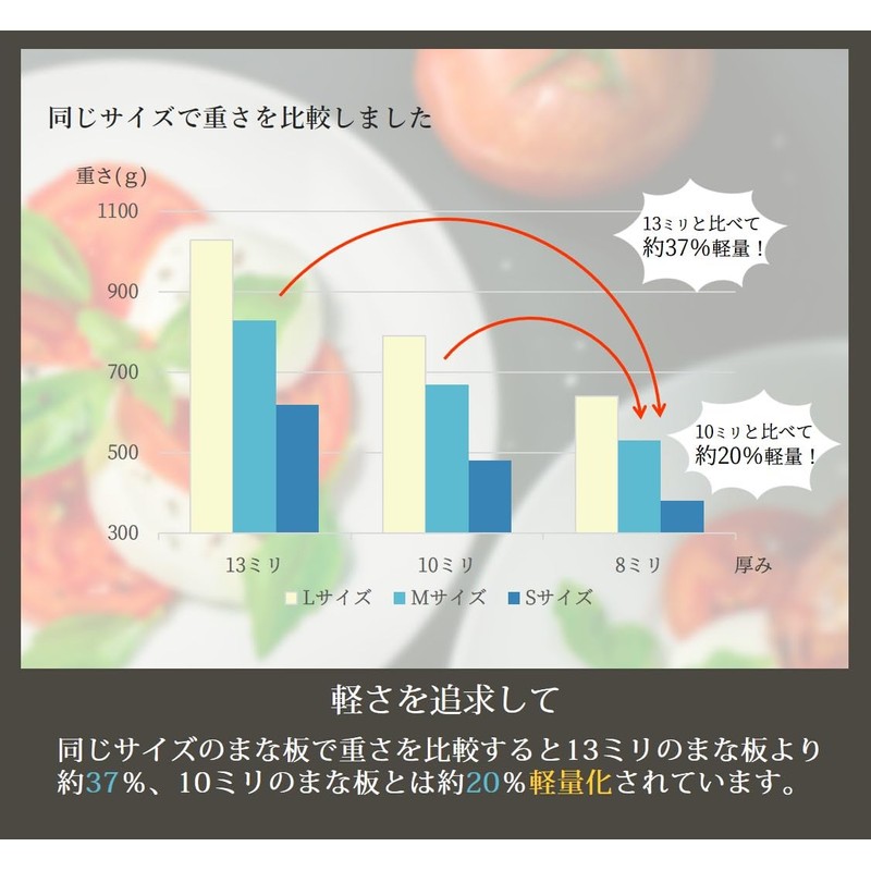Sannyoukasei UKN-S Thin and Light Cutting Board, Antibacterial, S, 7.9