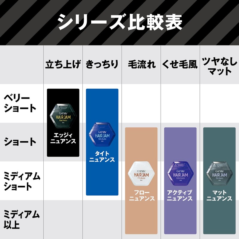 Gatsby Hair Jam Tight Nuance <Mobile> 1.1 fl oz (30