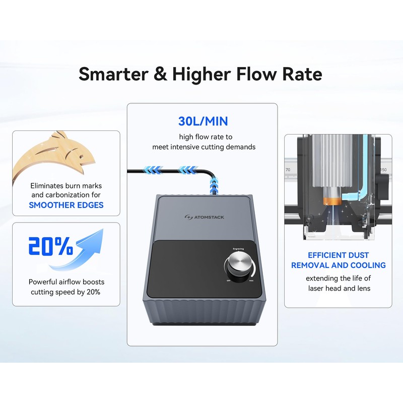 ATOMSTACK F40 Air Assist 10-60 L/min Laser Air Support Pump
