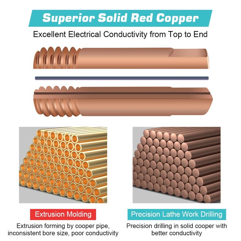 Welding Contact Tips, 20Pcs Copper Contact Tip for 15AK MIG/MAG