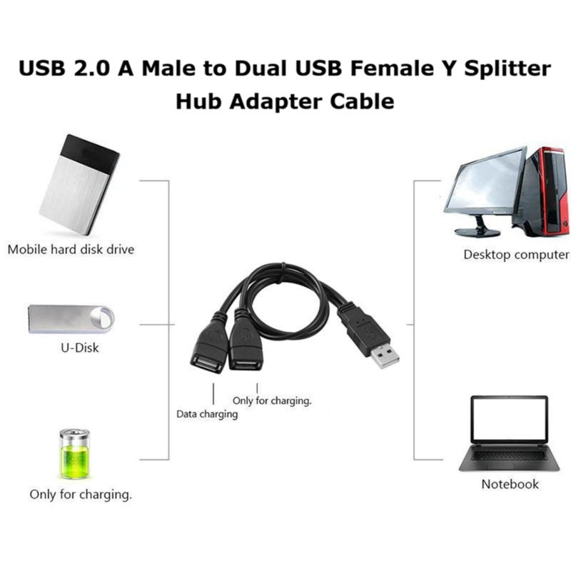 ANRANK USB 2.0 Adapter, (5 Pack) USB 2.0 A Male