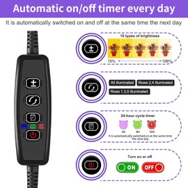 SciFiVisi Plant Lamp LED Full Spectrum (Pack of 2, White)