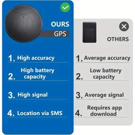 GPS Tracker,Mini Magnetic GPS Tracker for Vehicles,Car Tracker Real Time Locator,Portable GPS Tracker for Pets,Magnetic GPS Tracker No Subscription,Anti-Lost Tracker Devices Cars,Pets,Wallet,Blue