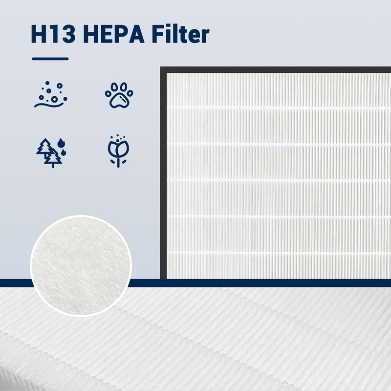 Facecool Replacement Filter Kit Compatible with Rabbit MinusA2 Purifier, Models