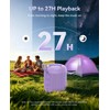 ORICO Portable Bluetooth Speaker, 27H Playtime, IPX5, Wireless, Small