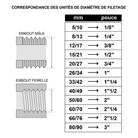 SOMATHERM FOR YOU - Sanitary flexible throwing nut connection manifold female 20/27 (3/4) - the nut right female 20/27 (3/4) turn - length 50 cm - DN10