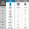 Solo Sapiens Zablu Laundry Bag, Laundry Bag, Travel, Convenient Goods,