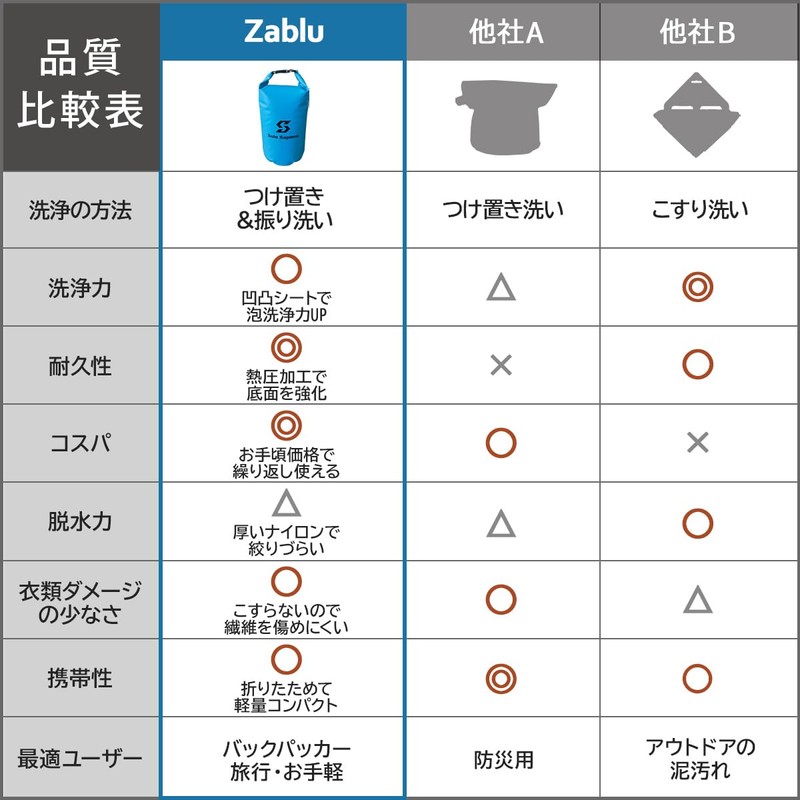 Solo Sapiens Zablu Laundry Bag, Laundry Bag, Travel, Convenient Goods,