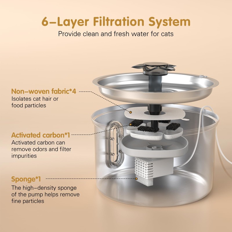 Cat Fountain Drinking Fountain for Cats