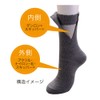 Hidamari Double Socks, Men's Socks, 9.4 - 10.2 inches (24