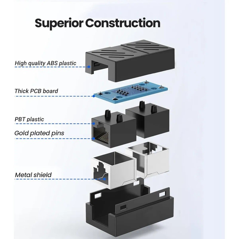 Cople Para Cable De Red Rj45 Cat5/6/7/8 Unión 6 Piezas