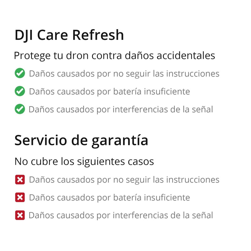 DJI Care Refresh Plan de 1 año Avata,Tarjeta