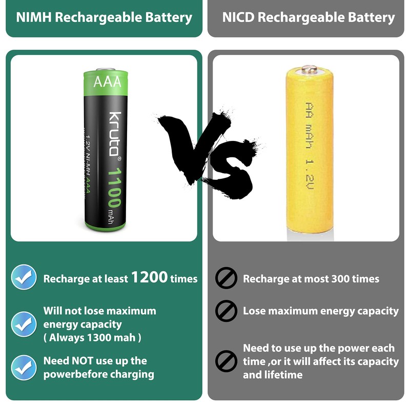 Kruta Solar Lights Batteries AAA 1100mah High Capacity 1.2V Ni-MH