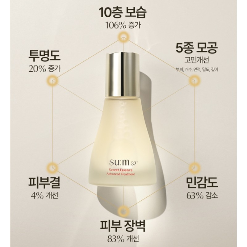 Sum37 Degree Secret Essence EX Special Set (100ml+12ml) / 숨37도