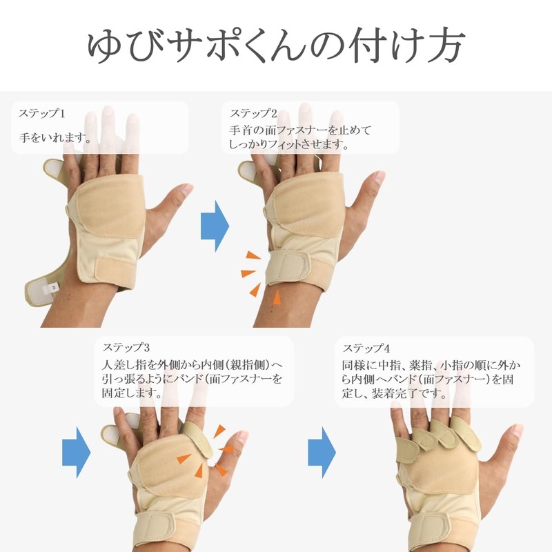 "Yubisapo-kun" Glove-type Supporter that can fix your fingers one at
