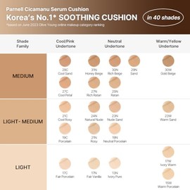 Parnell Cicamanu Serum Cushion Base Maquillaje Hidratante Piel Sensible Seca Cobertura Acabado Luminoso Textura Ligera Onzas Líquidas 34w