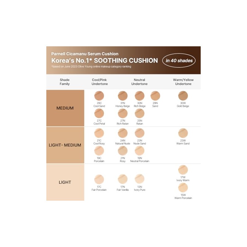 Parnell Cicamanu Serum Cushion Base Maquillaje Hidratante Piel Sensible Seca
