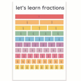 Let's Learn Fractions Classroom Poster - Math Classroom Poster - 12 x 18 Inch - Classroom Decor - Classroom Must Haves - Back To School Decor - CPS0604