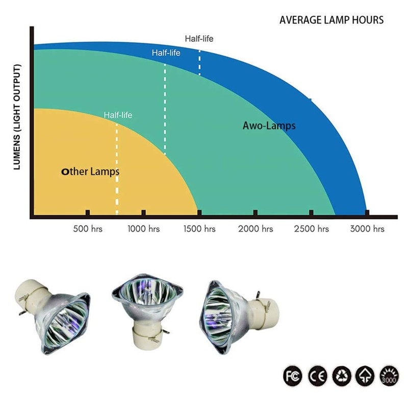 AWO Original Lamp Bulb BL-FU220D/BL-FU220C/BL-FU190D/5J.J5405.001 for OPTOMA THEME-S HD808,HD82,HD8200,EP761,TX761,X305ST,W305ST,W303ST,GT760,GT760A,DAXSZUST,DAWSZUST for