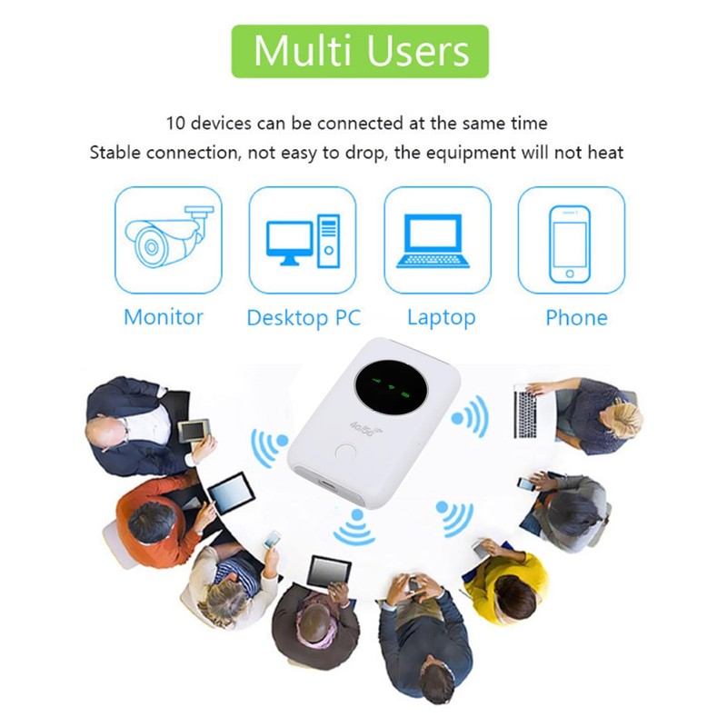 4G 5G LTE WiFi Mobile Hotspot, Portable Travel WiFi Router