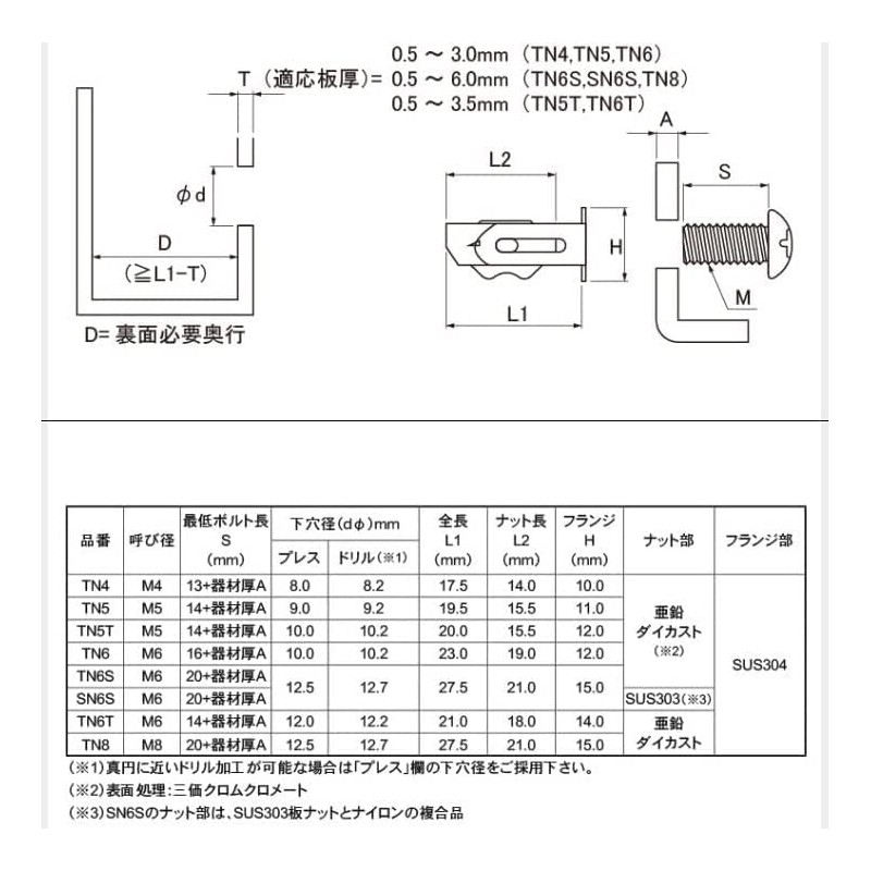 Wakai Turn Nuts TN-6 M6 General Product 4 Pack Turn