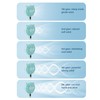 Handheld Fan 5 Speeds USB Rechargeable Small Fan Portable Silent