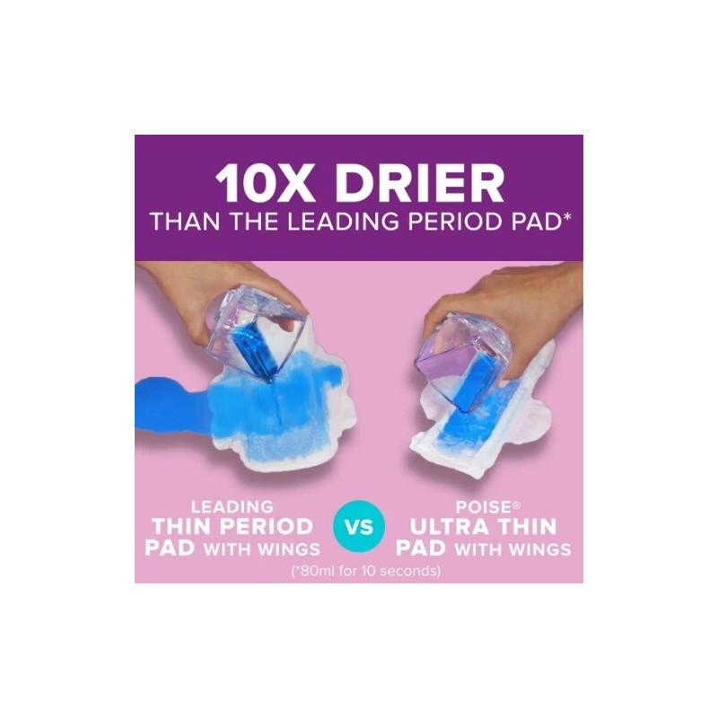 54 Count Poise Thin Incontinence Pads for Women,4 Drop, Absorbency,