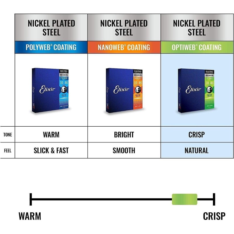 Leica Elixir Strings 19102 Coated Nickel Electric Guitar Strings, Medium