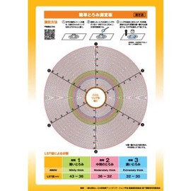 Saraya Easy Thick Measuring Plate Starter Kit