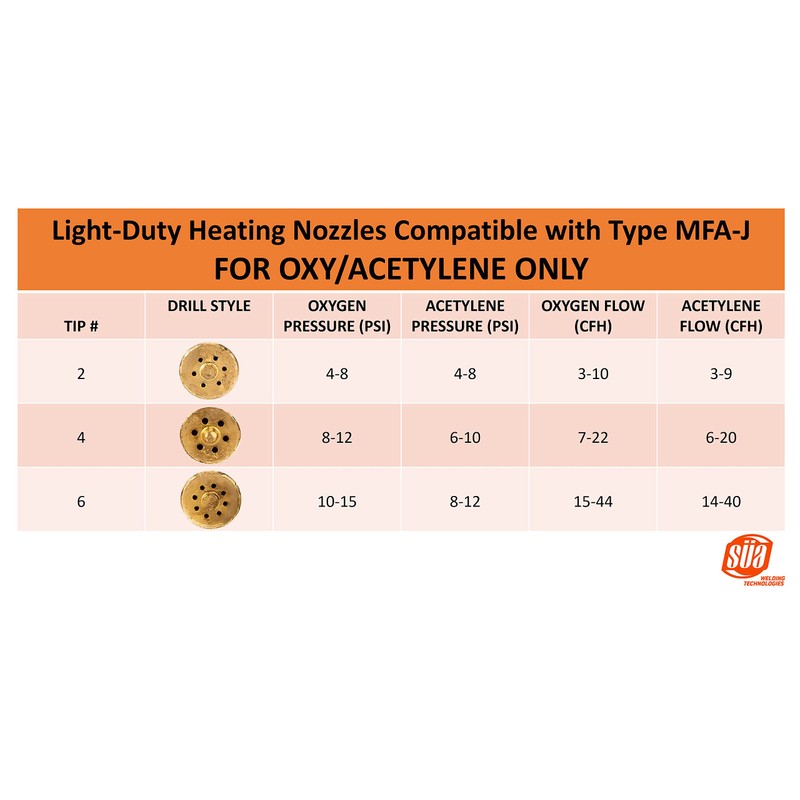 SÜA - Oxy-Acetylene Heating Tip Rosebud Series 2-MFA-J Compatible with