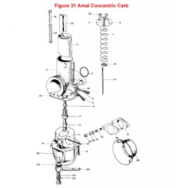 Amal Concentric carburetor O-ring seal set. Flange & mixture screw O rings. USA.