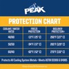 PEAK Global Lifetime Concentrate Antifreeze and Coolant for All Vehicles,