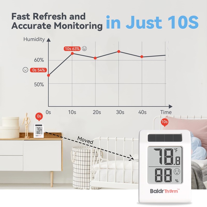 BaldrTherm Humidity Meter Hygrometer, Solar-Powered Room Thermometer Indoor Digital Temperature