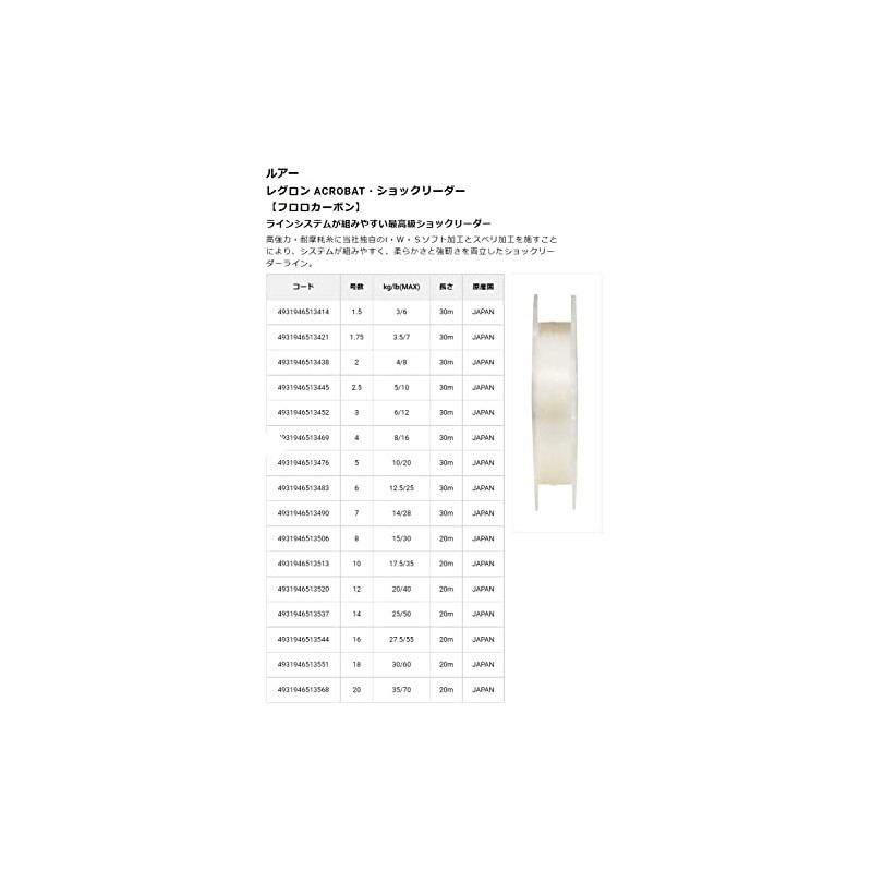 東亜 String reguronakurobattosyokkuri-da- huroro 10 # # # # 35lb