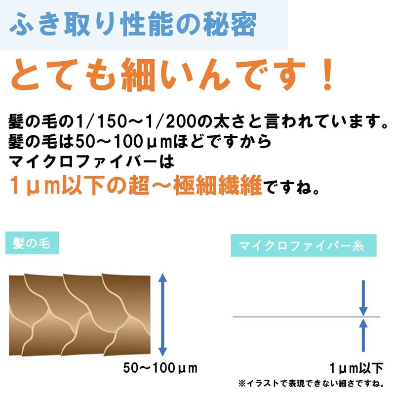WINESS Precision Equipment (Cameras, Glasses, Jewelry) Handling Gloves, Microfiber Gloves