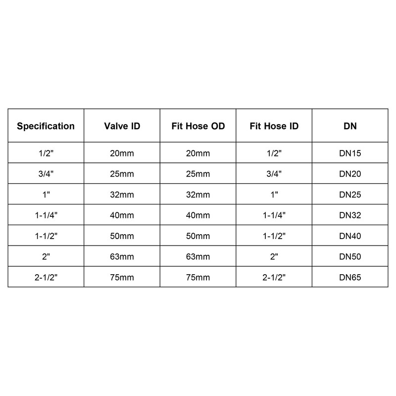 sourcing map Ball Valve, 25mm ID PVC Socket End Shut