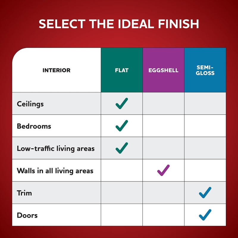 Glidden Interior Paint + Primer: White/Radisson, One Coat, Eggshell, 1