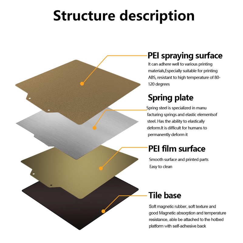 KINGROON 3D PEI Sheet Print Bed + Magnetic Sticker Flexible