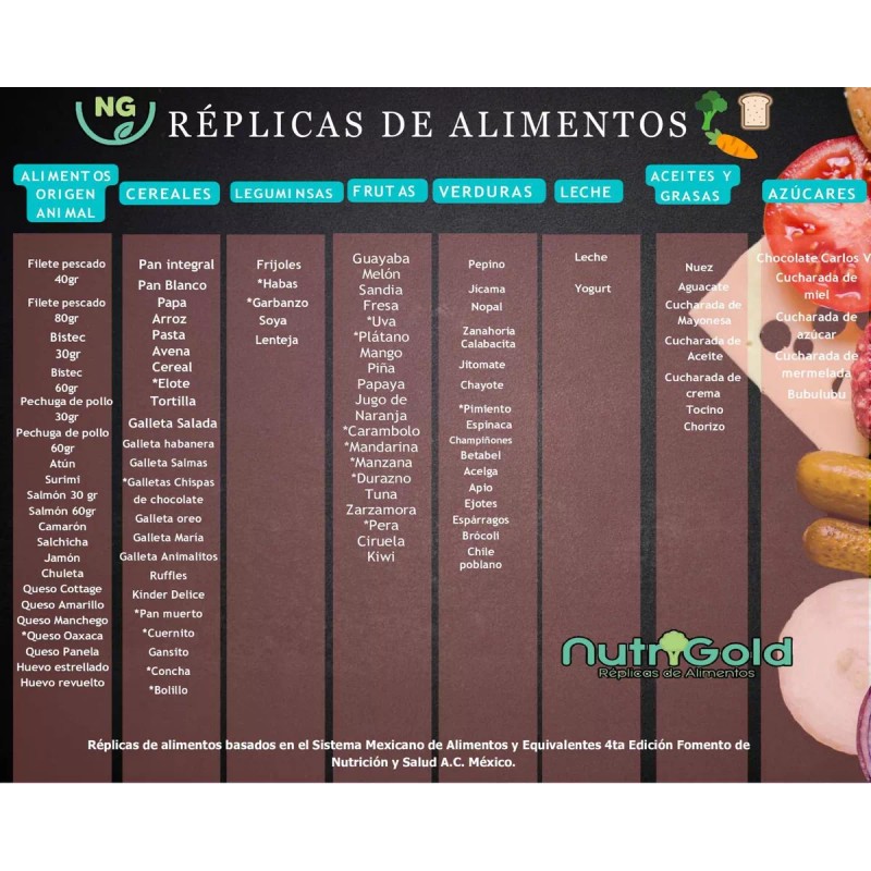 NutriGold Réplica De Alimentos Flexibles Kit Basico 35 + Mat