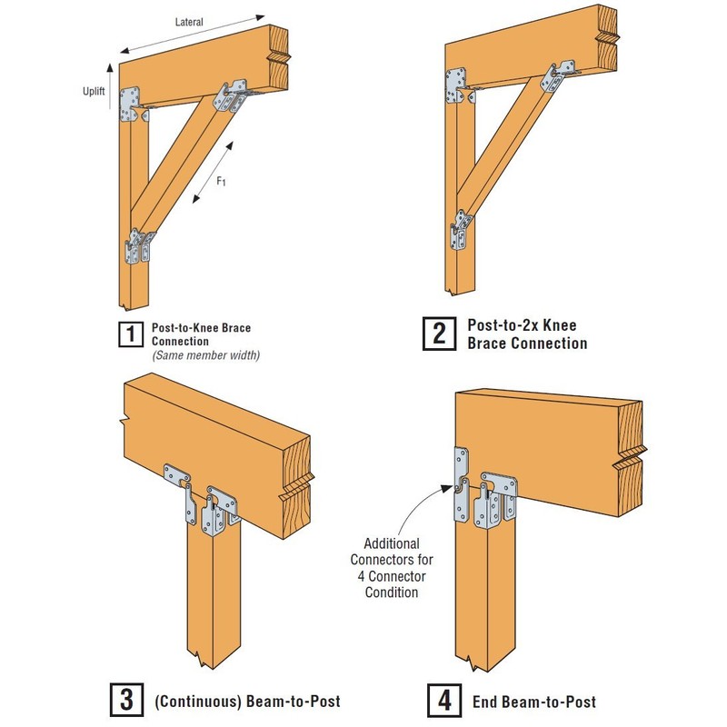 Simpson Strong-Tie KBS1Z KBSZ Knee Brace Stabilizer (Pack of 40)