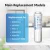 Overbest UKF8001 Replacement for EveryDrop by Whirlpool Refrigerator Water Filter