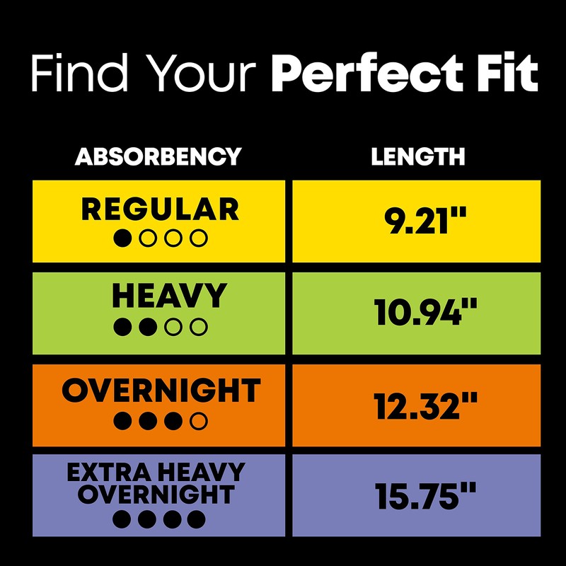 U by Kotex Clean & Secure Overnight Maxi Pads, 30