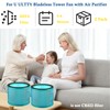 CR020 CR021 Replacement Filter Compatible with U Ultty CR020 /