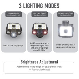 Claymore Capon 120D Reachable Cap Light Multi-Purpose Clip On Light, Focus Mode for Longer Light Distance, Motion Sensor, 3 Lighting Modes, 280 Lumens, Dust and Waterproof for Camping More [Black]