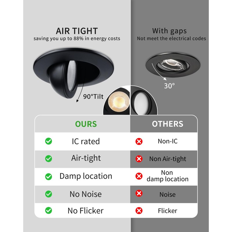 zouzai 3 Inch 5CCT Gimbal Black Led Recessed Lighting with
