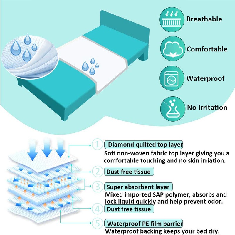 Bed Pads Disposable for Adult Extra Large (32”x36”, 20 Counts),