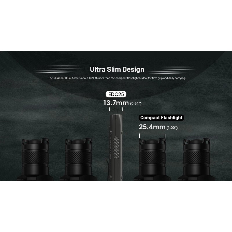 Nitecore EDC25 3000 Lumen USB-C Rechargeable Ultra Slim Tactical EDC
